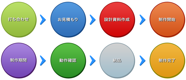 ディレクション ラフデザイン WEB作成